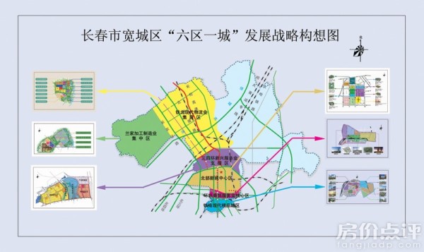 区域发展规划